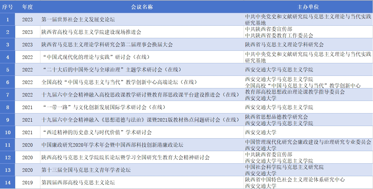 【聚“交”思政课】 加强有组织科研 推动思政课内涵式发展