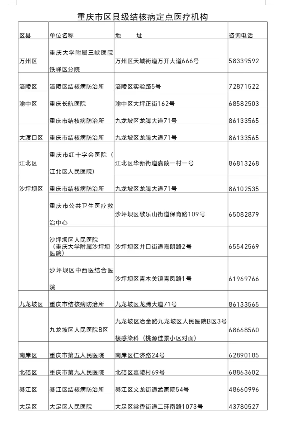 重庆“无结核区县”创建行动启动 2027年底重庆永川、梁平将率先达成