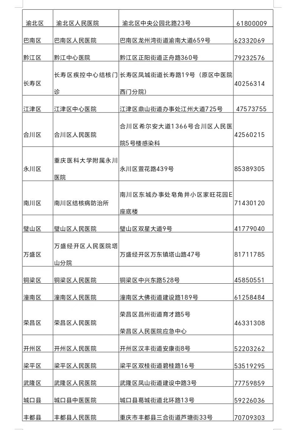 重庆“无结核区县”创建行动启动 2027年底重庆永川、梁平将率先达成