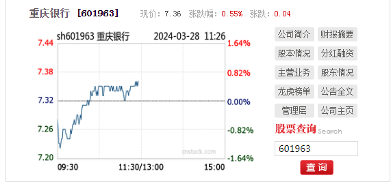 紧扣服务重大战略 重庆银行23年业绩保持稳中有升