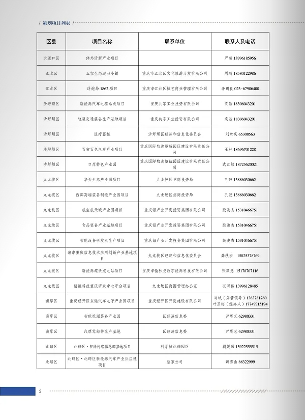 160个项目！5000亿！重庆发布产业高质量发展机会清单