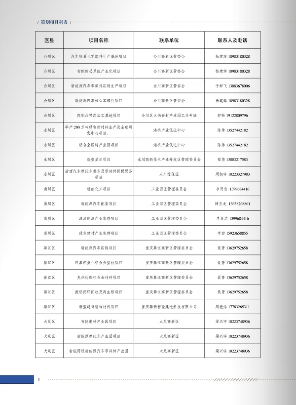 160个项目！5000亿！重庆发布产业高质量发展机会清单