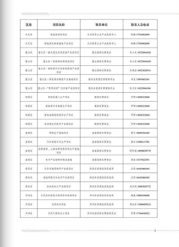 160个项目！5000亿！重庆发布产业高质量发展机会清单