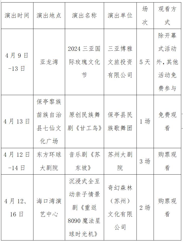 第四届消博会期间海南17项文艺演出精彩不停