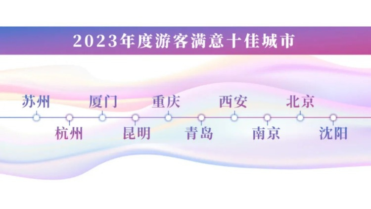 宠游客，重庆入选全国游客满意度十佳城市