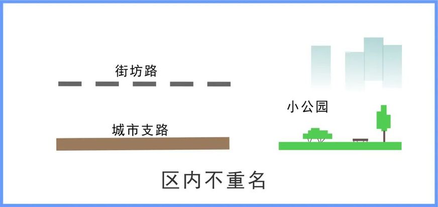 北京市地方标准《地名规划编制标准》发布