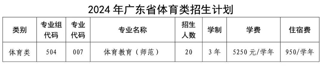 广州幼专夏季高考招生计划来了，多少分能上？