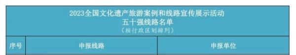 全国文化遗产旅游案例和线路发布！宁波4个项目入选