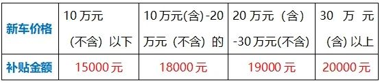 2024海口市汽车以旧换新最新补贴标准来了