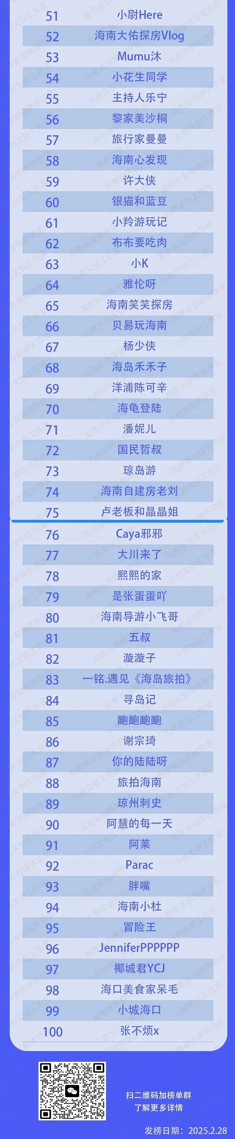 海南省自媒体协会举行年会 2024年海南自媒体推荐榜单发布