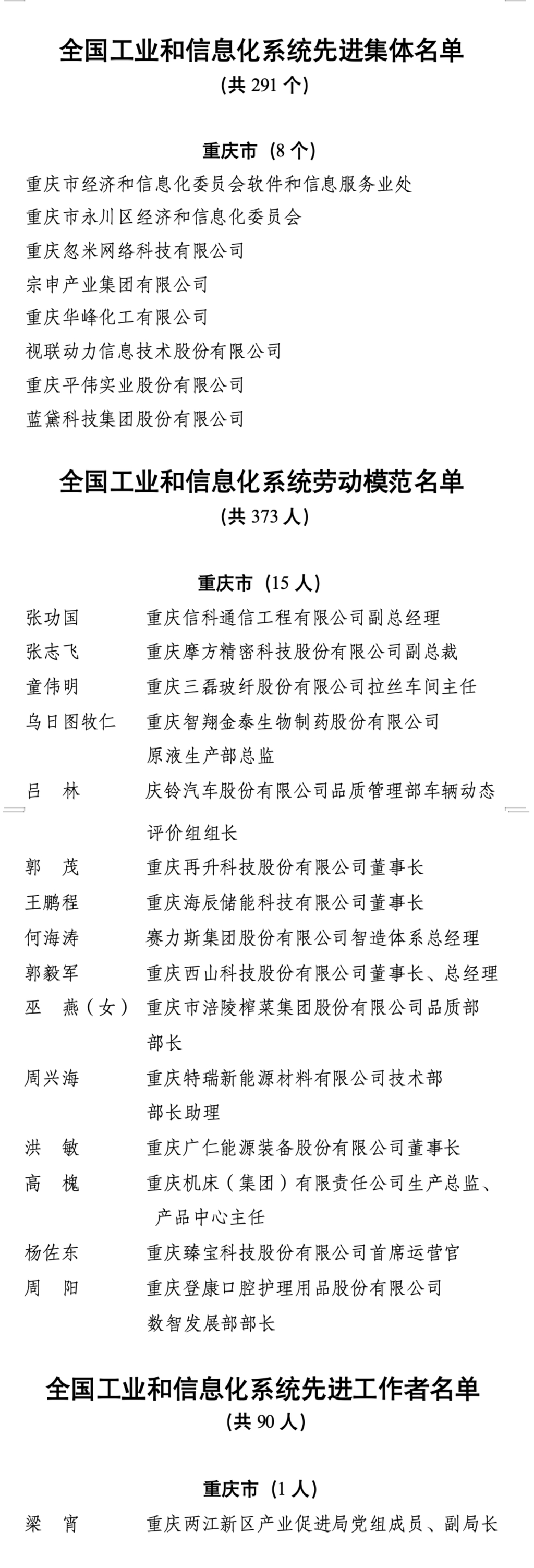 点赞！全国工信系统表彰重庆8个集体和16名个人