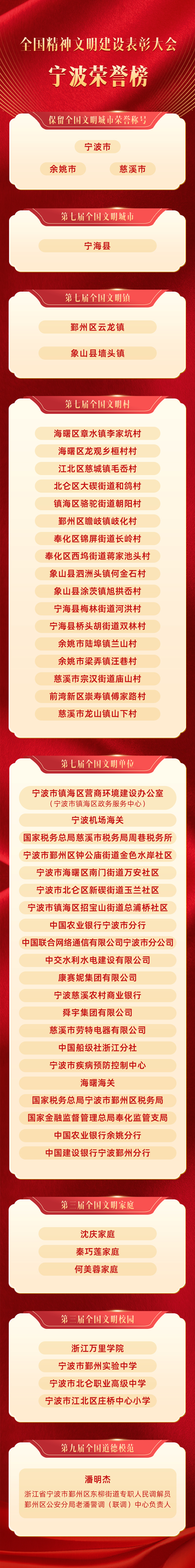 宁波,全国文明城市“七连冠”! 文明城市荣誉榜 new.jpg
