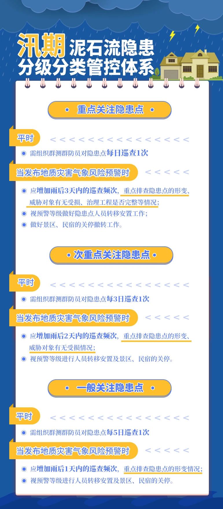 守青山安澜 护群众安全——北京市规划自然资源委昌平分局筑牢地灾防治“生命线”