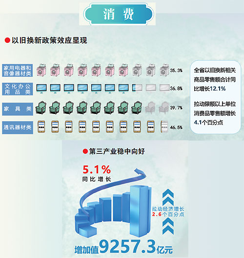 5.6% “双过半”的奋进底色——江西经济交出亮眼“期中卷” 5.6% “双过半”的奋进底色——江西经济交出亮眼“期中卷”