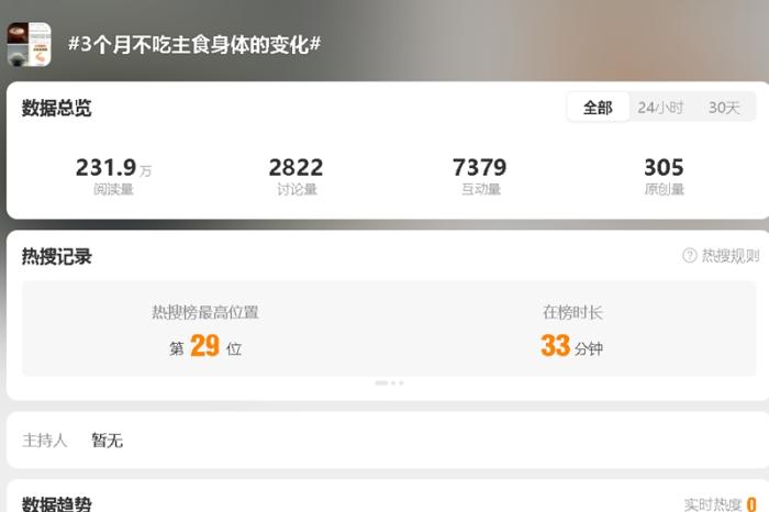 如何健康减脂?不吃主食能减肥吗?医生建议来了