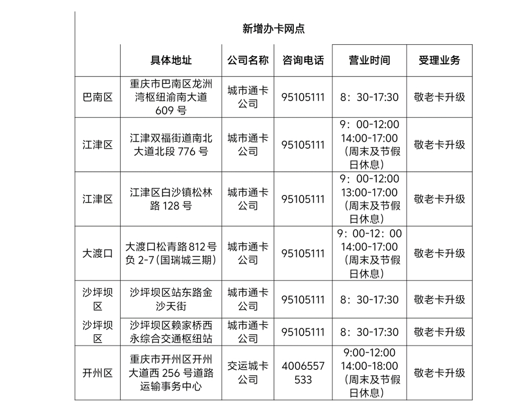 方便老年人升级 重庆敬老卡明起线下办理网点再增7个