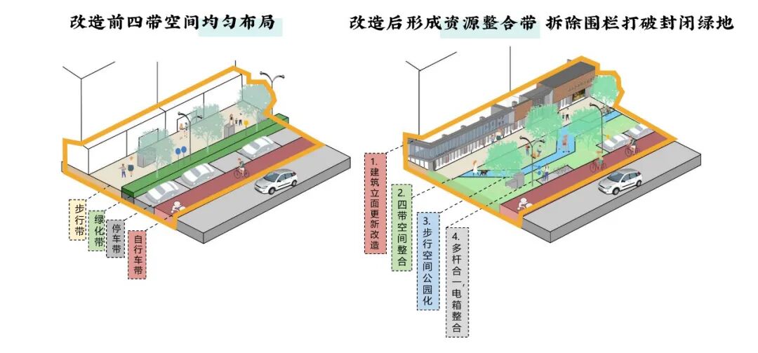 机制创新引领公众参与,多元合作共谋小街焕新