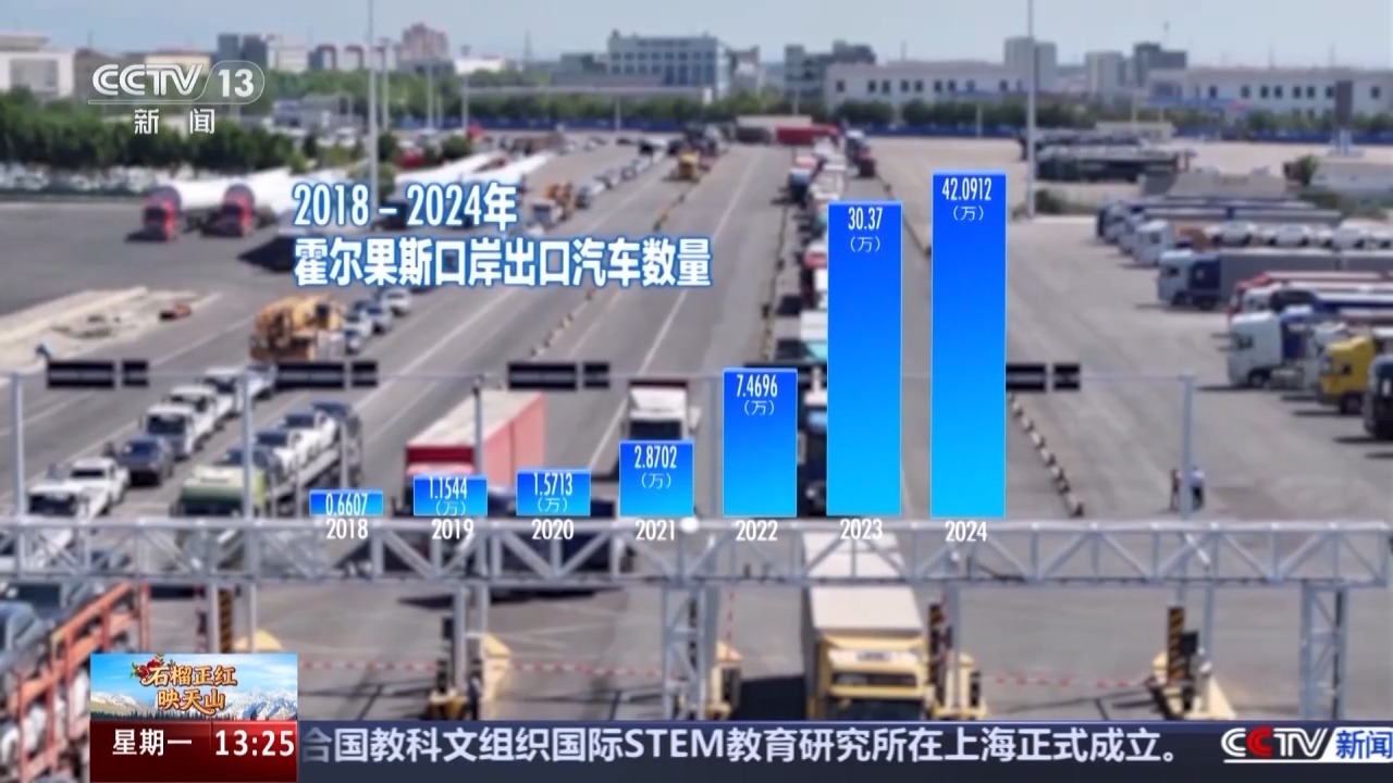 从国门看百年口岸变迁 霍尔果斯跑出对外开放“新速度”