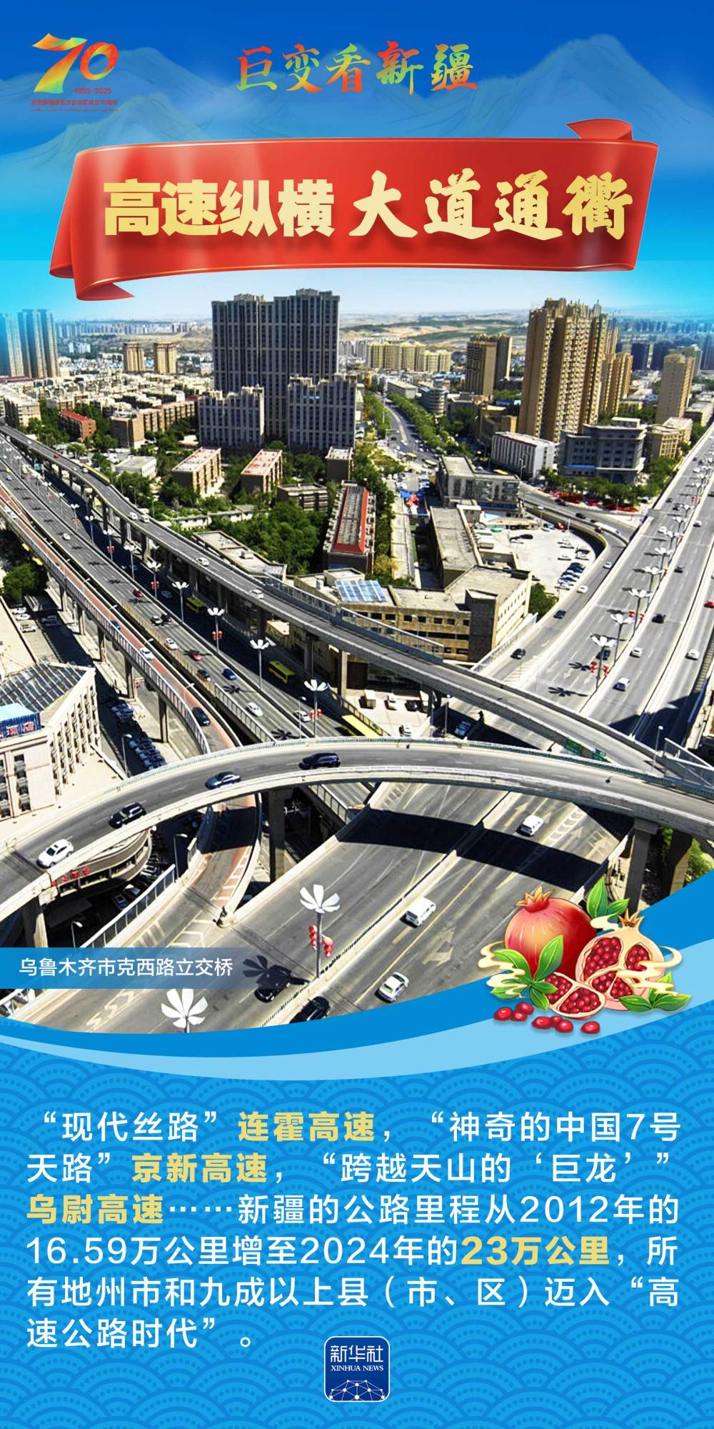 巨变70年丨新疆交通:穿三山两盆,通欧亚大陆