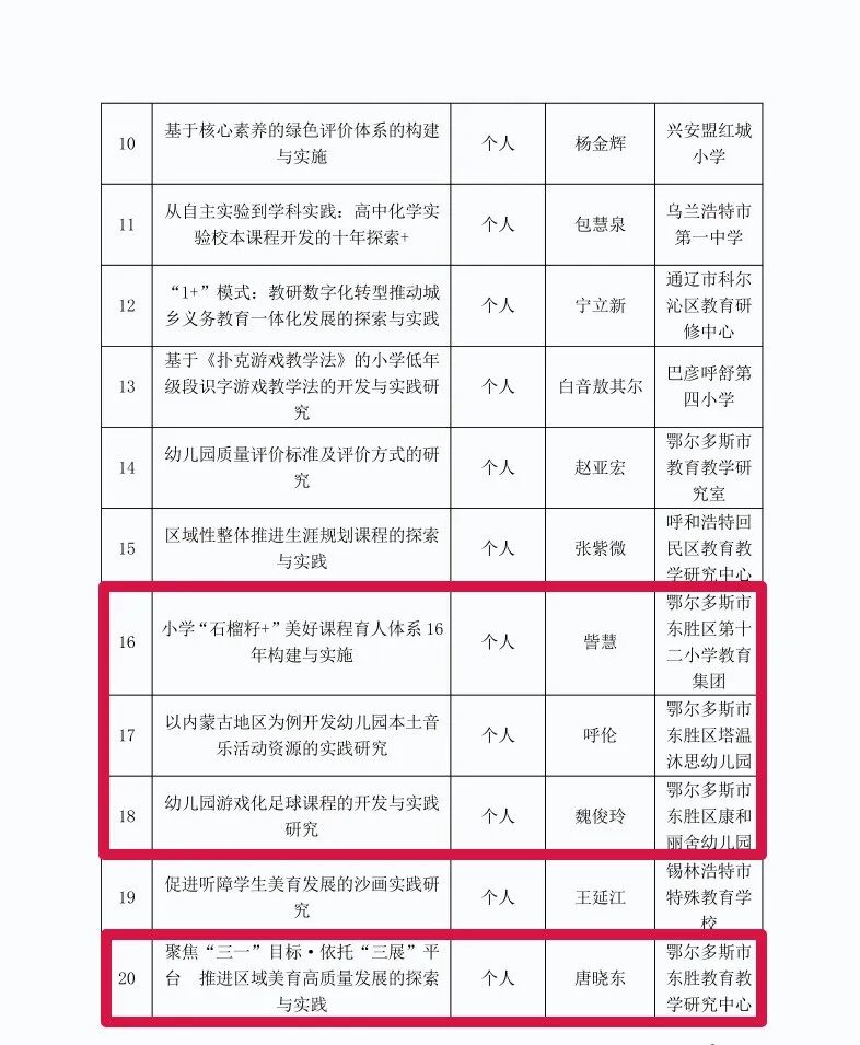 【喜报】自治区第一!东胜区在自治区基础教育教学成果培育项目中喜获佳绩