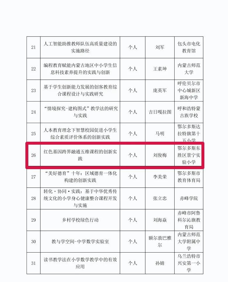 【喜报】自治区第一!东胜区在自治区基础教育教学成果培育项目中喜获佳绩 2.png