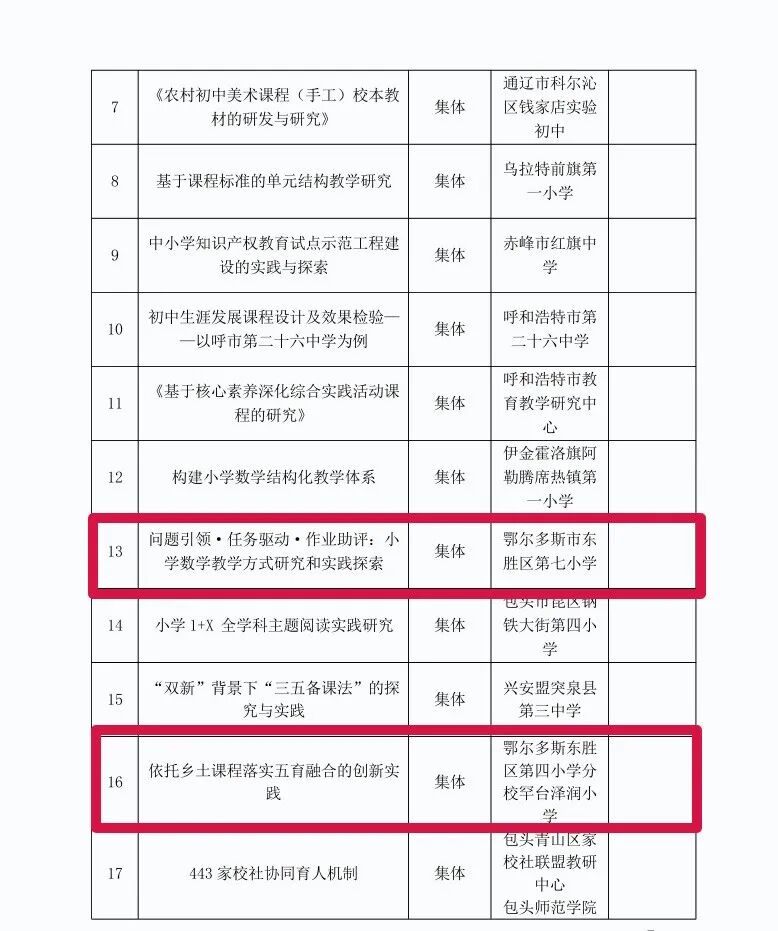 【喜报】自治区第一!东胜区在自治区基础教育教学成果培育项目中喜获佳绩