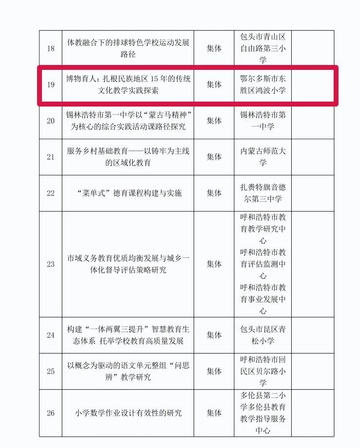 【喜报】自治区第一!东胜区在自治区基础教育教学成果培育项目中喜获佳绩