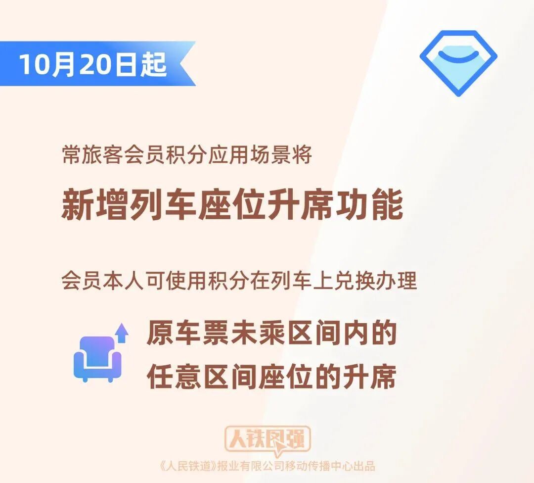 国铁集团优化升级“铁路畅行”常旅客会员服务