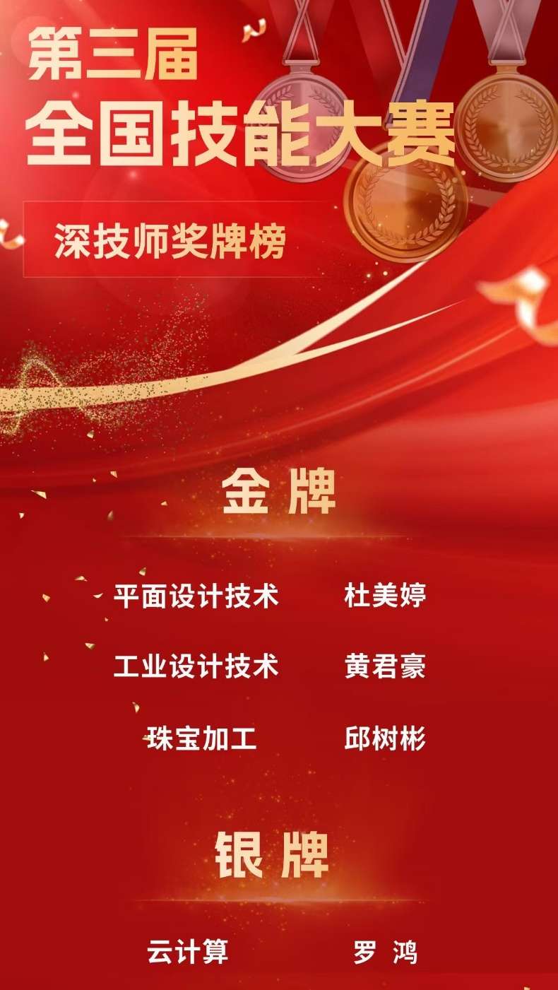 深圳城市职业学院(深圳技师学院)在第三届全国技能大赛再获佳绩 深圳城市职业学院(深圳技师学院)在第三届全国技能大赛再获佳绩