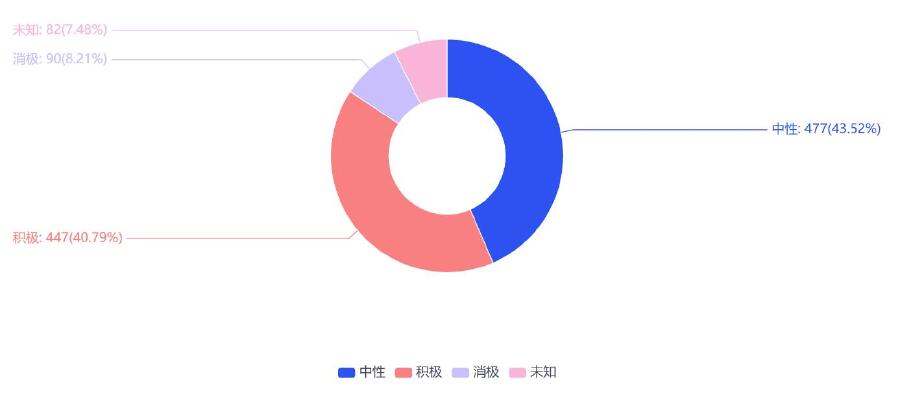 以人民为中心，开创文旅产业促进城市高效能治理的新范式