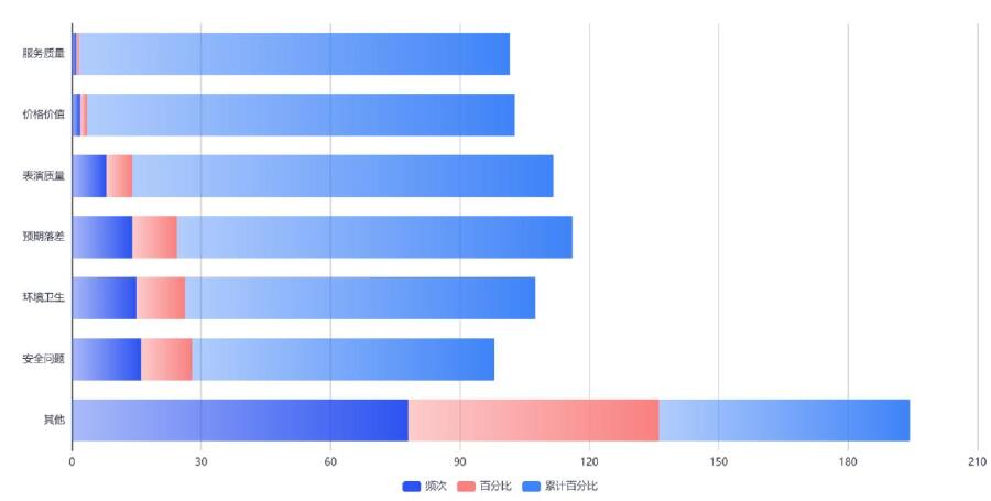 以人民为中心，开创文旅产业促进城市高效能治理的新范式