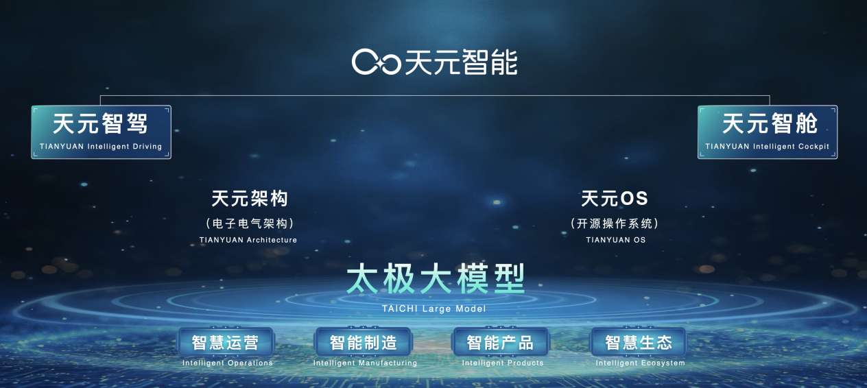 东风汽车:拓展数字化边界深度 共绘智联未来新图景 东风汽车:拓展数字化边界深度 共绘智联未来新图景