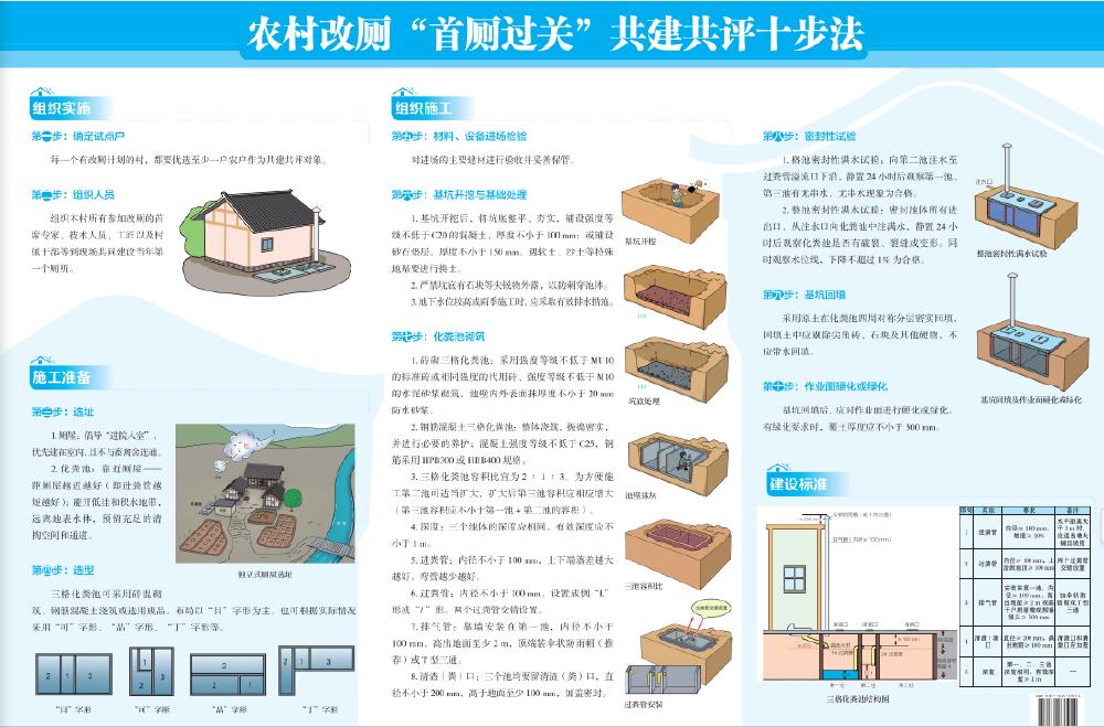 重庆发布《农村改厕“首厕过关”共建共评口袋书》确保改一户、成一户 重庆发布《农村改厕“首厕过关”共建共评口袋书》确保改一户、成一户