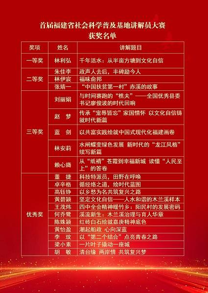 蓝图已绘就 奋进正当时——首届福建省社会科学普及基地讲解员大赛成功举办