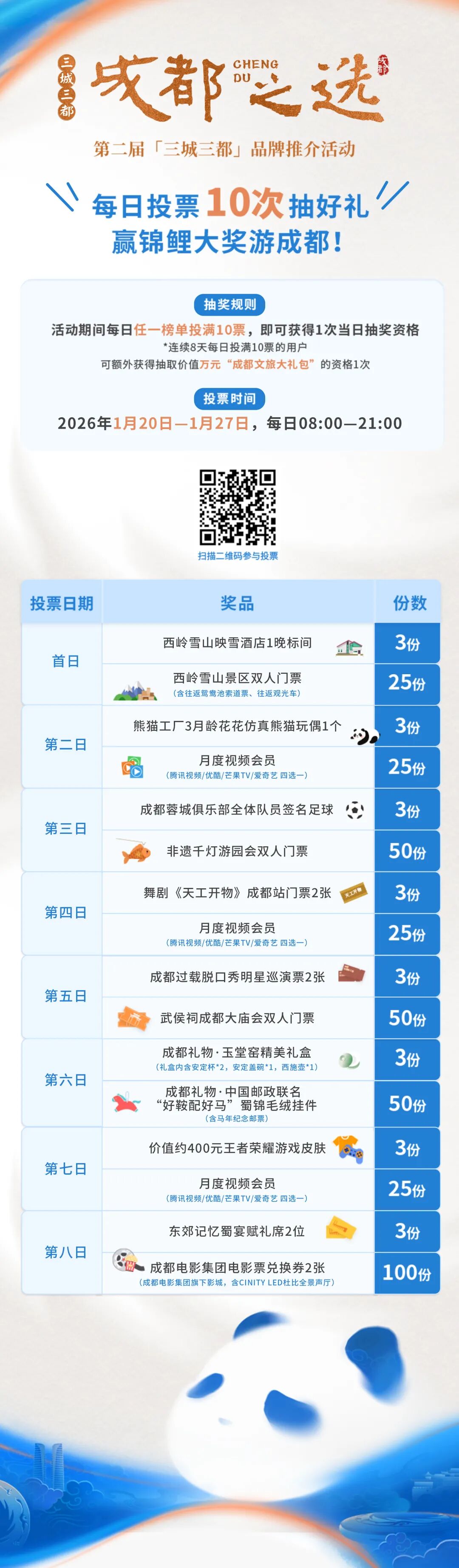 投票开启!第二届“三城三都”品牌等你来选,内含超多福利