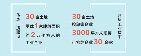 工业上楼 城市向新——看兰州市如何打破产业发展土地瓶颈