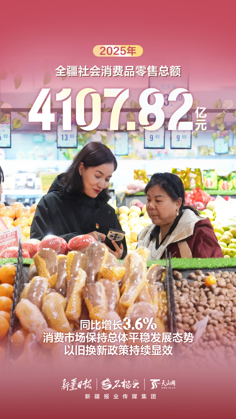 组海报丨2025年新疆经济运行“成绩单”来啦!