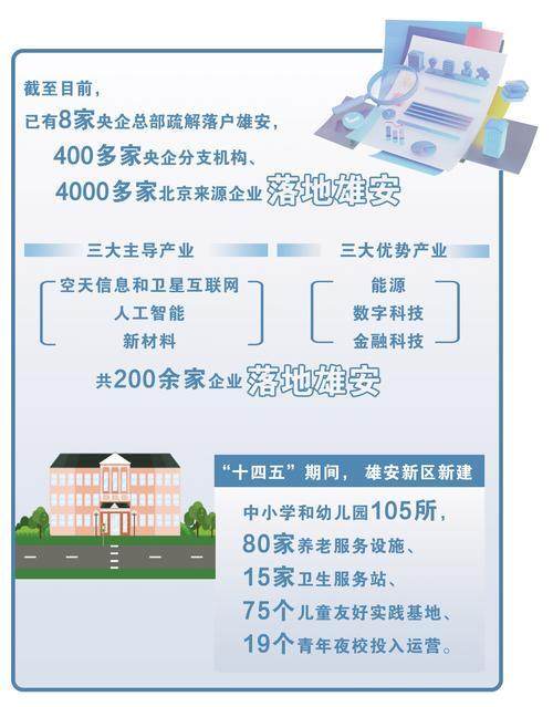向新向优 河北力量丨4000多家！北京来源企业落地雄安向新发展
