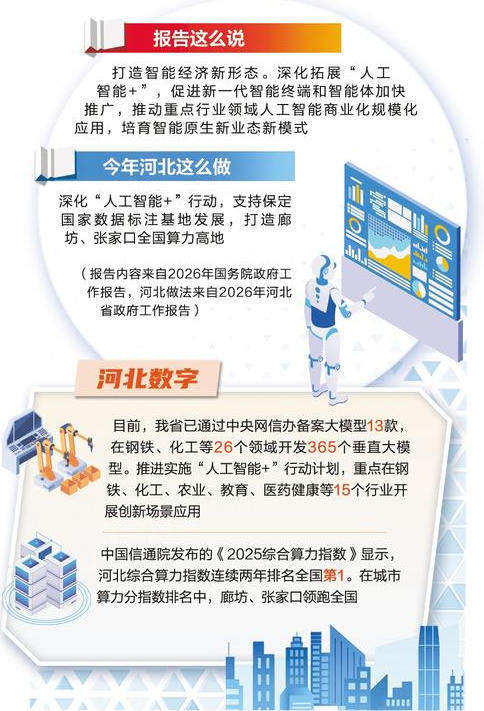 拓展人工智能+ 打开经济增长新空间