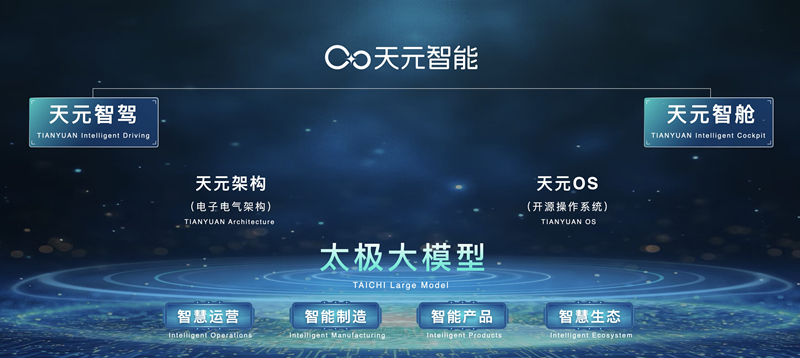 东风汽车以资本“进退”盘活新能源棋局