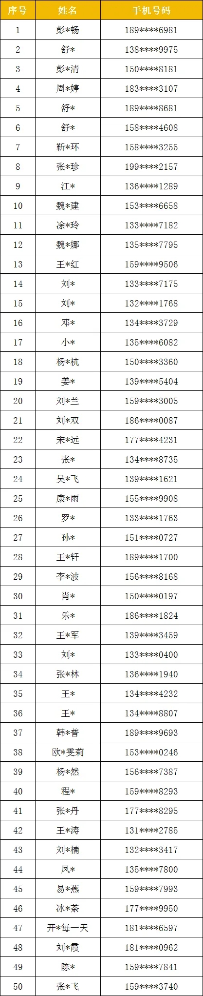 武汉市2026年全民国家安全教育知识竞答第一阶段中奖名单揭晓，来听听参赛者的心里话