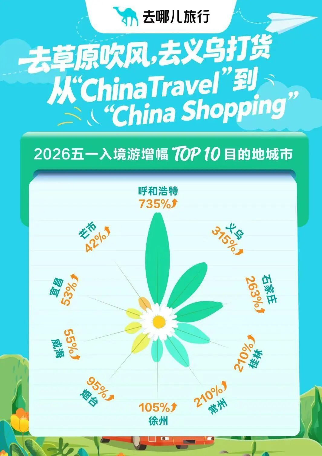 TOP9!宜昌入境游增幅达53%!