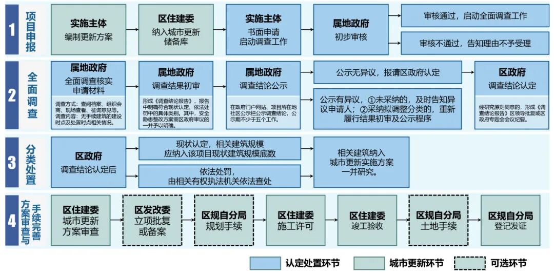首例现状认定医院更新项目,房山区以城市更新破解历史难题,推动公共医疗设施提质增效