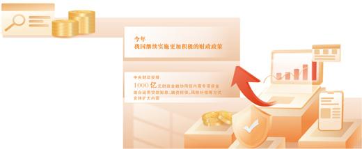 财政金融协同促内需,从“纸上”落到“账上” 财政金融协同促内需,从“纸上”落到“账上”
