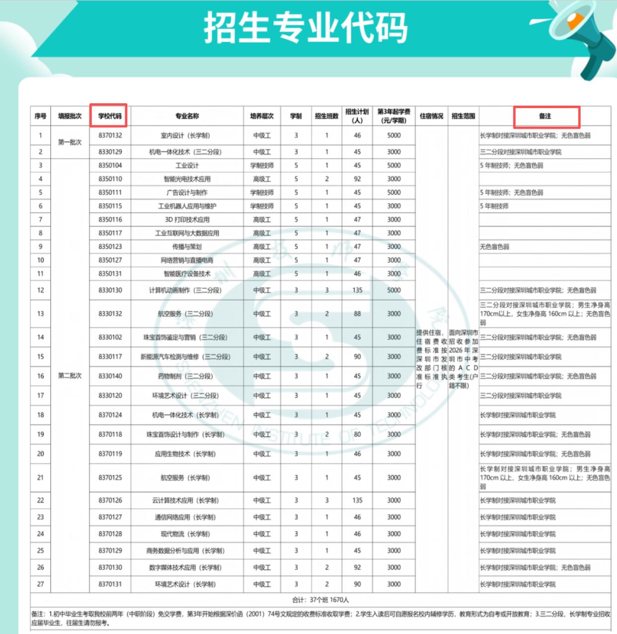 “金牌学校”升学“直通车”!深圳技师学院“3+2”为学子铺就成才路