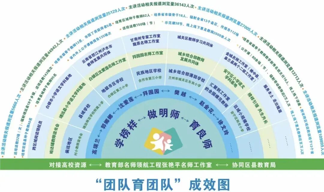 升本二十年|述年华 · 服务社会:彰显社会担当 服务地方发展