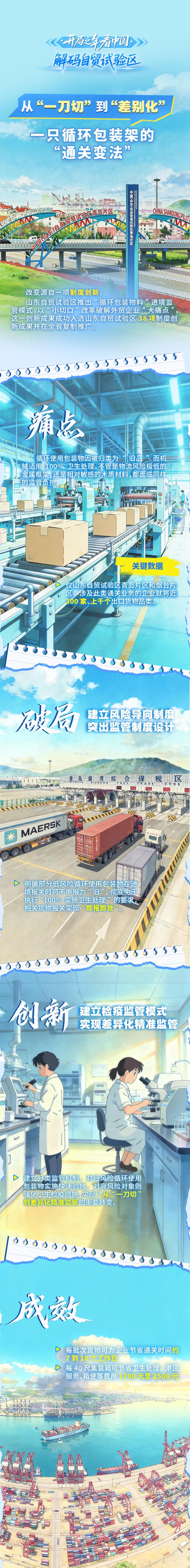 开局之年看中国·解码自贸试验区 | 一只循环包装架的“通关变法”