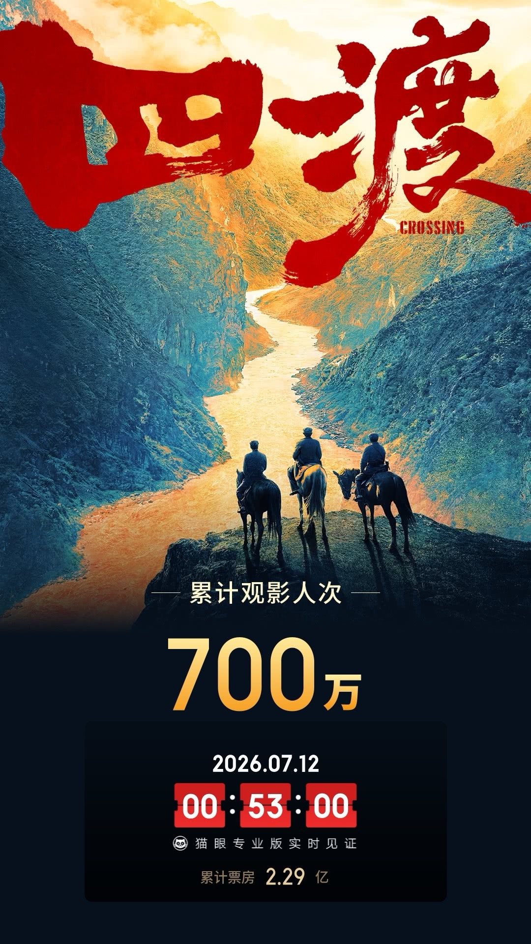 电影《四渡》热度持续攀升，影片观影人次突破700万