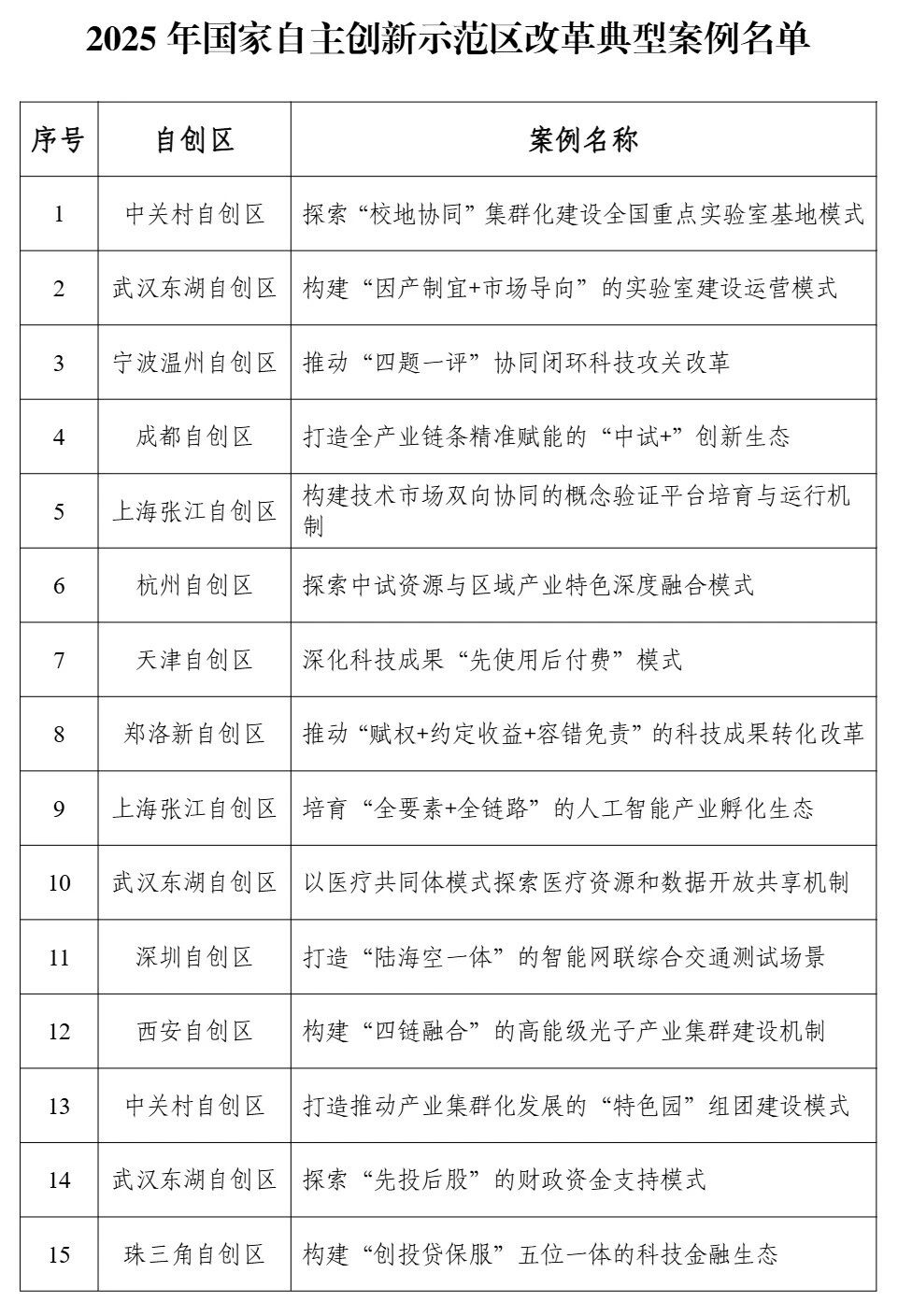 重庆“两城”融合发展模式 何以入选国家级典型案例
