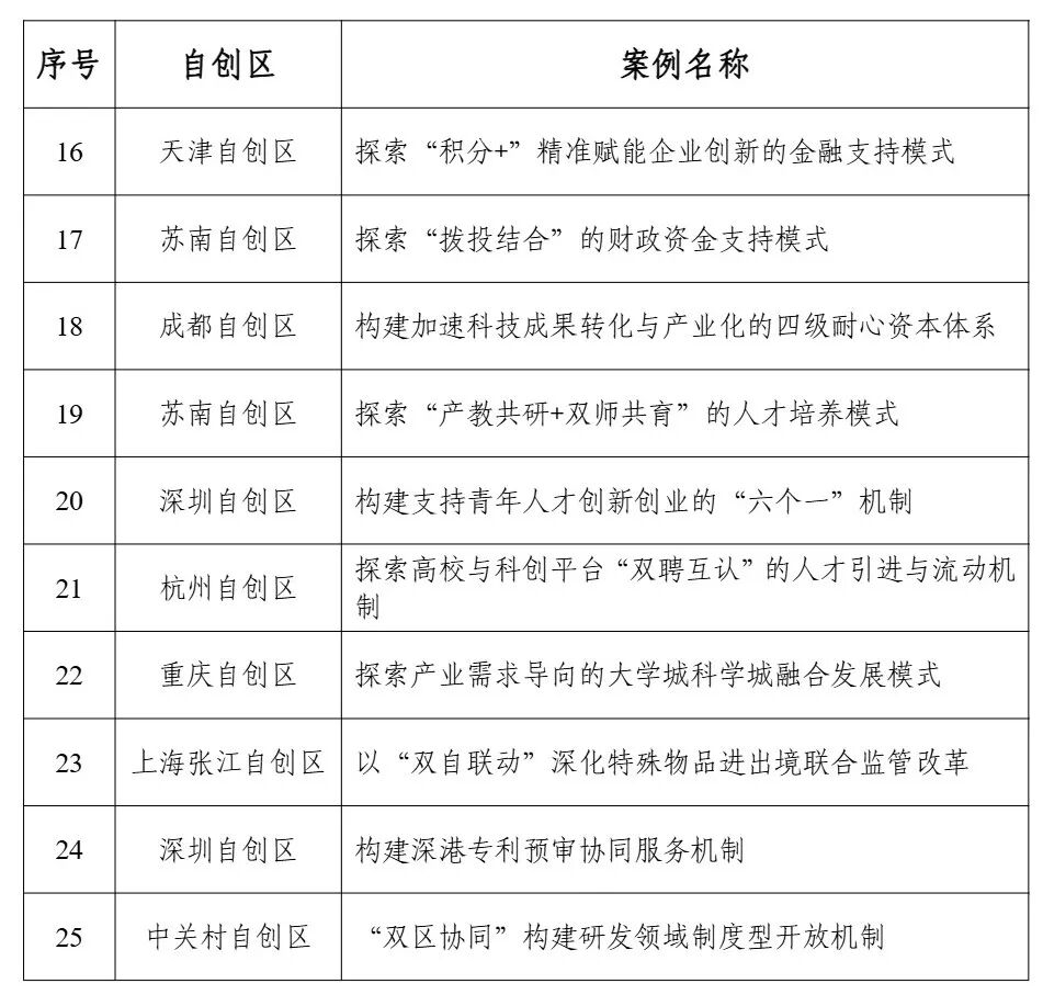 重庆“两城”融合发展模式 何以入选国家级典型案例